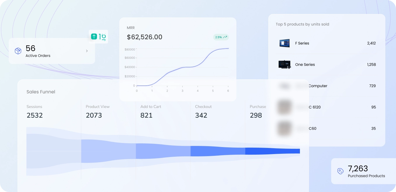 A screen shot of the dashboard 